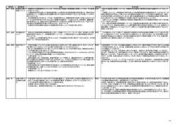 質問者 質問事項 要旨 答弁者 答弁内容 仲村 昌慧 船運賃の割引 制度