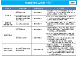 資料4 現地視察先の候補一覧