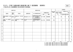子ども・子育て支援法第31条第2項に基づく意見聴取