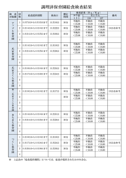 調理済保育園給食検査結果