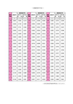＜減価残存率表＞
