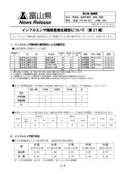 インフルエンザ様疾患発生報告について (第21報)