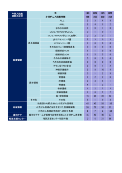 診療実績ダウンロード（88.86KB）