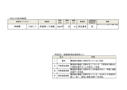 （ﾅｶﾁﾊﾞｼ） 伊良部15号線 1981年 20 6.5 宮古島市 Ⅲ 仲地橋