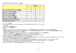 HA8000/MPxN1(2016年12月&sim;)のサポートOS一覧表