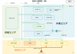 諸室の連関図（案） （PDF形式：455KB）