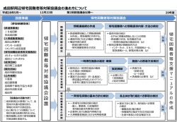 協議会の進め方について