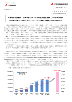 三菱地所投資顧問 国内私募リートで初の運用資産規模 3,000 億円到達へ