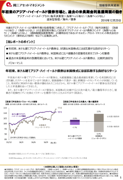 過去の米長期金利急騰局面の動き