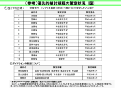 （参考）優先的検討規程の策定状況 (国)