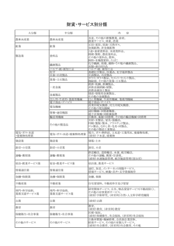 財貨・サービス別分類
