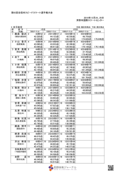 第65回全信州スピードスケート選手権大会 2016年12月24、25日 茅野