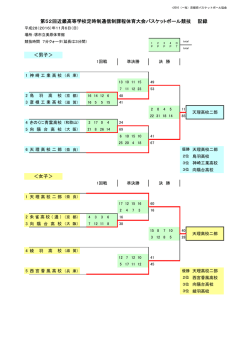 ＜女子＞ ＜男子＞ 第52回近畿高等学校定時制通信制課程体育大会