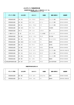 JICAボランティア訪問者名簿 [PDFファイル／118KB]