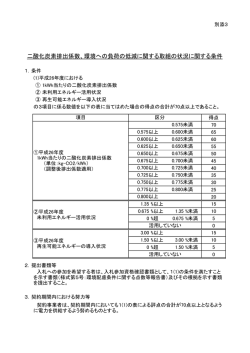 別添3 二酸化炭素排出係数，環境への負荷の低減に関する取組の状況