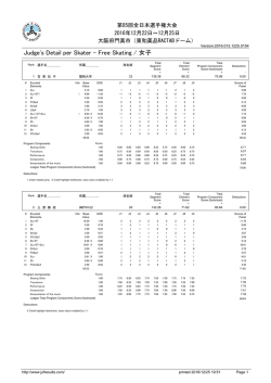 Judge`s Detail per Skater