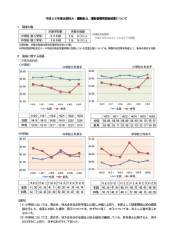小学校5年男子 小学校5年女子 中学校2年男子 中学校2年女子 平成