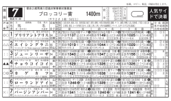ブロッコリー賞