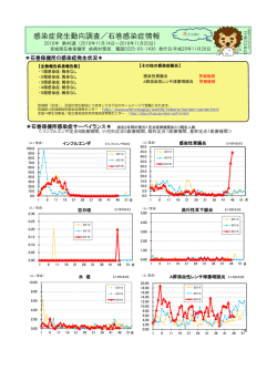 Infectious Diseases Weekly Report City of Kita