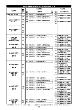 現地見学会 一覧