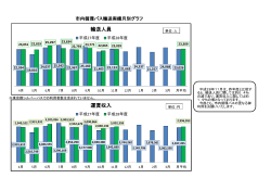 輸送人員 運賃収入