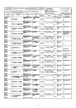（平成28年12月22日発行分）≪正社員≫ [413KB pdfファイル]