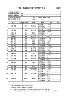 H28全国高校選抜大会 男子特別枠について