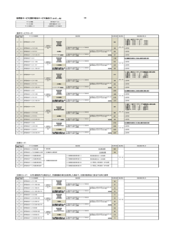 訪問型サービス【現行相当サービス(独自）】 （基本サービスコード） （加算