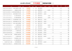 千代田区新着物件リスト