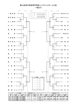 女子組み合わせ（PDF） - 岩手県バスケットボール協会