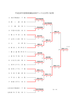 平成28年度関東選抜高校テニス大会男子結果