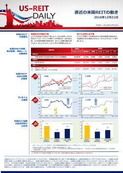 US-REIT DAILY 12/22号