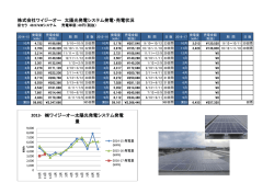 ワイジーオー太陽光発電発電・売電実績更新しました。