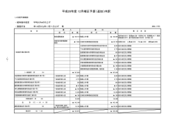平成28年度 12月補正予算（追加）内訳