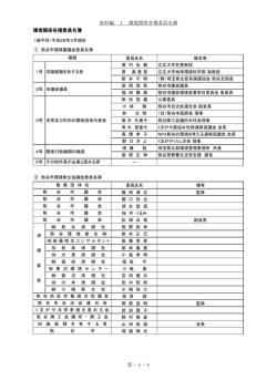 資料1 環境関係各種委員名簿（PDF：74KB）