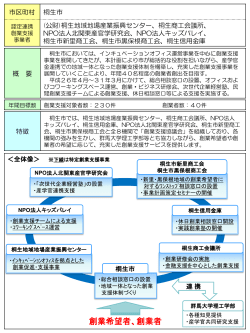 群馬県(PDF:633KB)