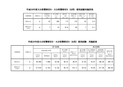 採用試験（一般）実施結果 [PDFファイル／58KB]