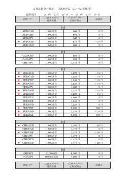 必要証拠金一覧表 （LION FX 法人のお客様用） 適用期間 2016年 12月