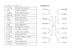 出場校＆練習割