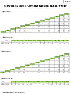 別添2 平成29年2月26日からの外環道の料金表（普通車・大型車）