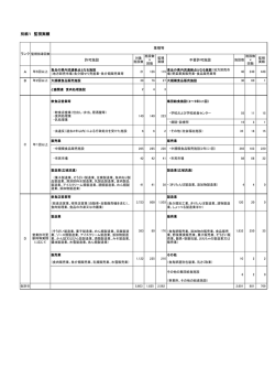 別紙1 （PDF 45KB）