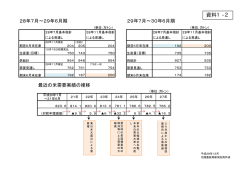資料1-2
