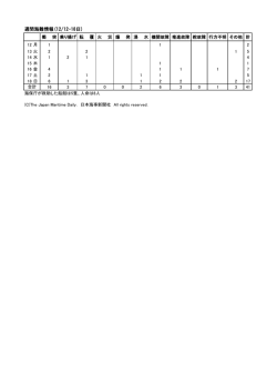 表・グラフ - 日本海事新聞 on the Web