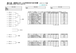 第31回 長岡京スポーツ少年団交流大会の成績 2016