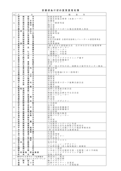 過去の受賞者一覧（PDF：173KB）