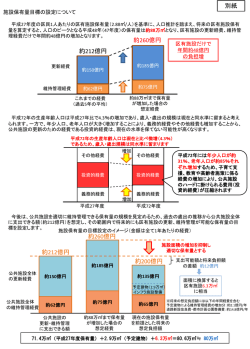別紙 約260億円 約212億円 約212億円 約200億円 約260億円