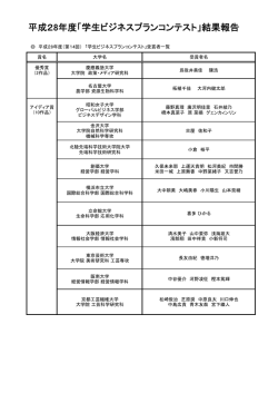 平成28年度(第14回)学生ビジネスプランコンテスト受賞者一覧（PDF形式)