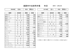 12月22日（木）市況