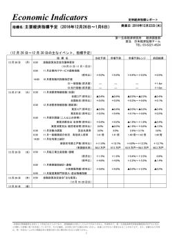 Economic Indicators 定例経済指標レポート