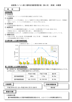 滋賀県イノシシ第二種特定鳥獣管理計画（第2次）（素案）の概要
